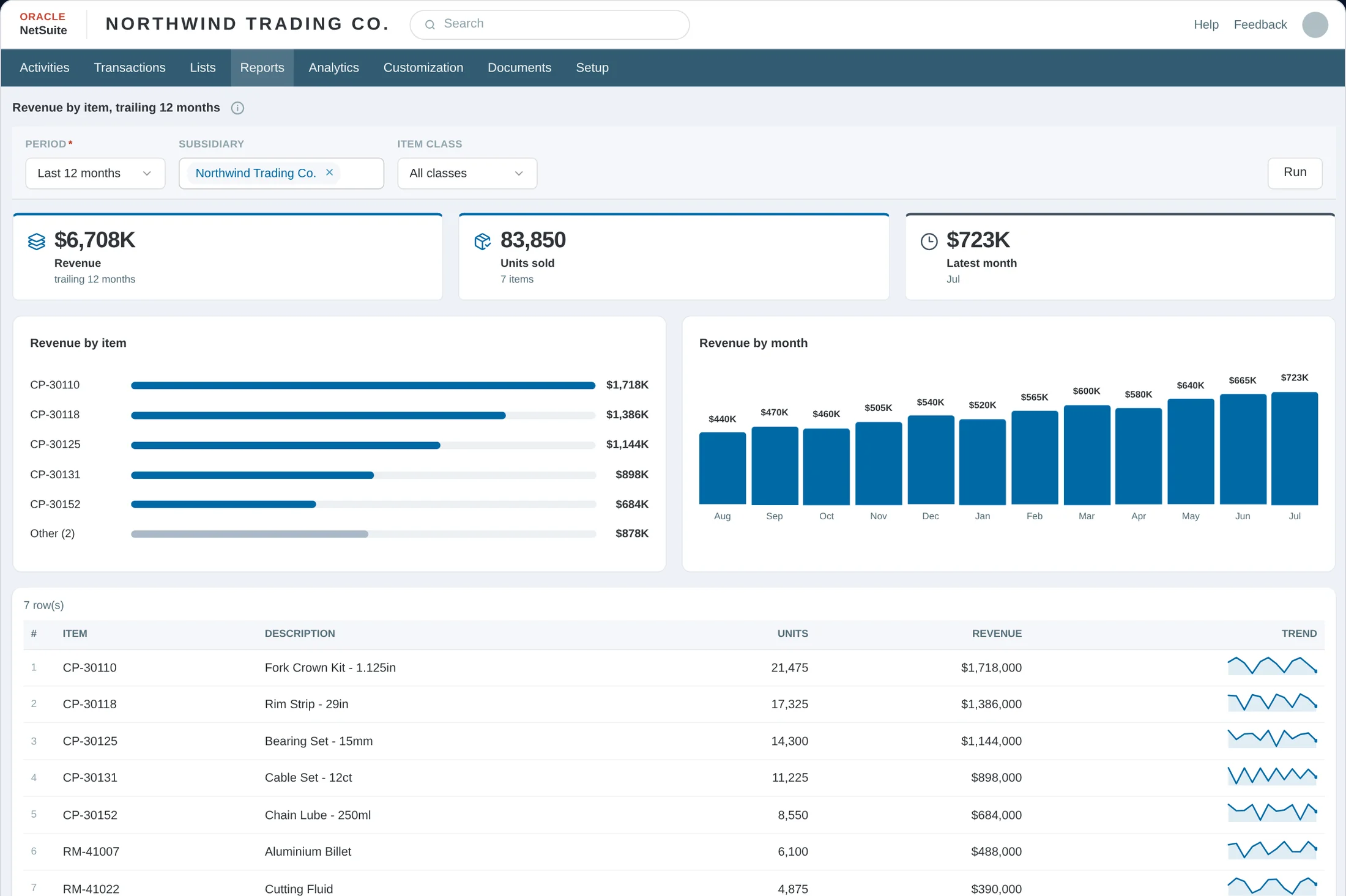 CraftQL account schema explorer