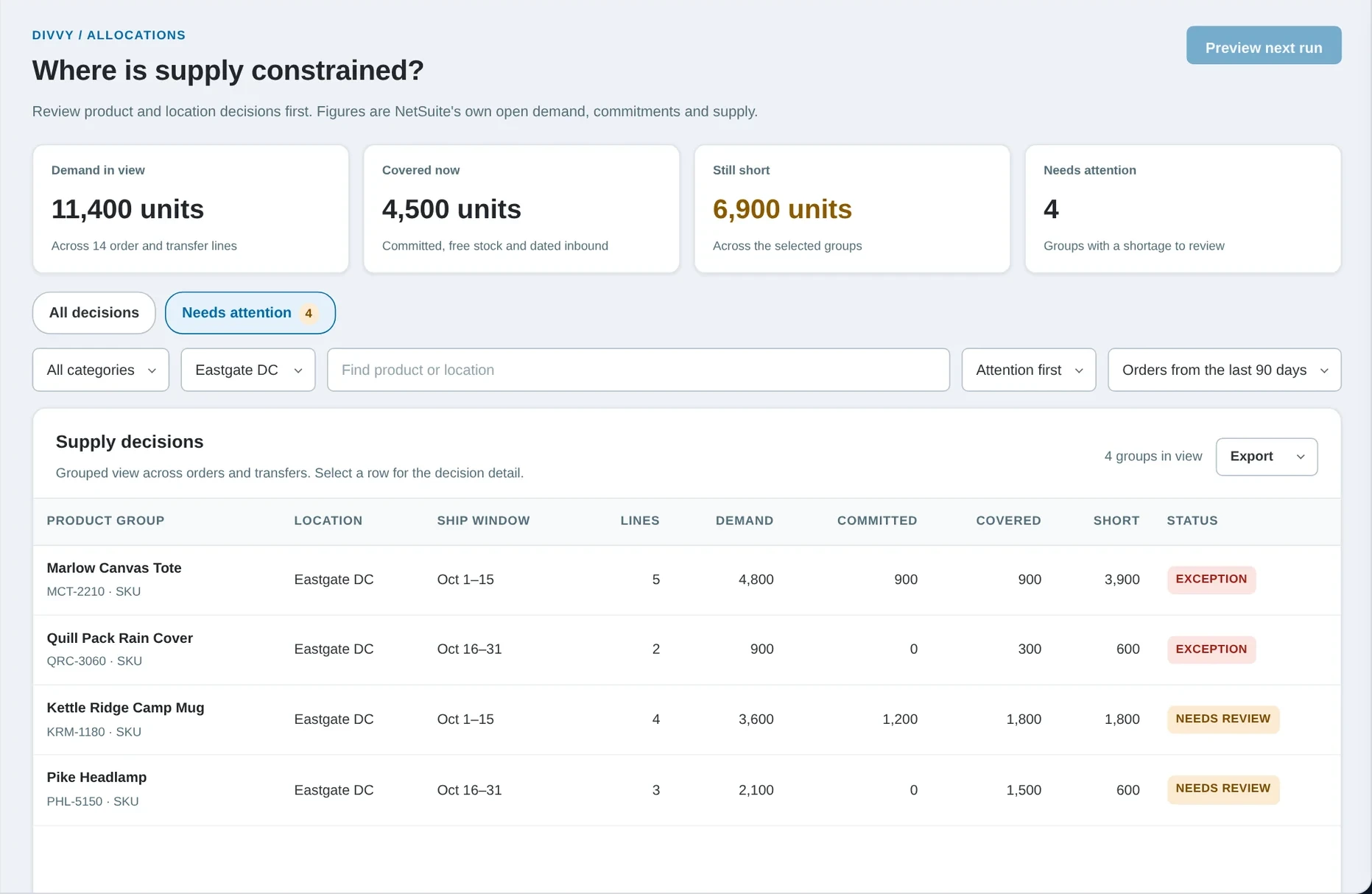 Divvy inventory allocation workspace